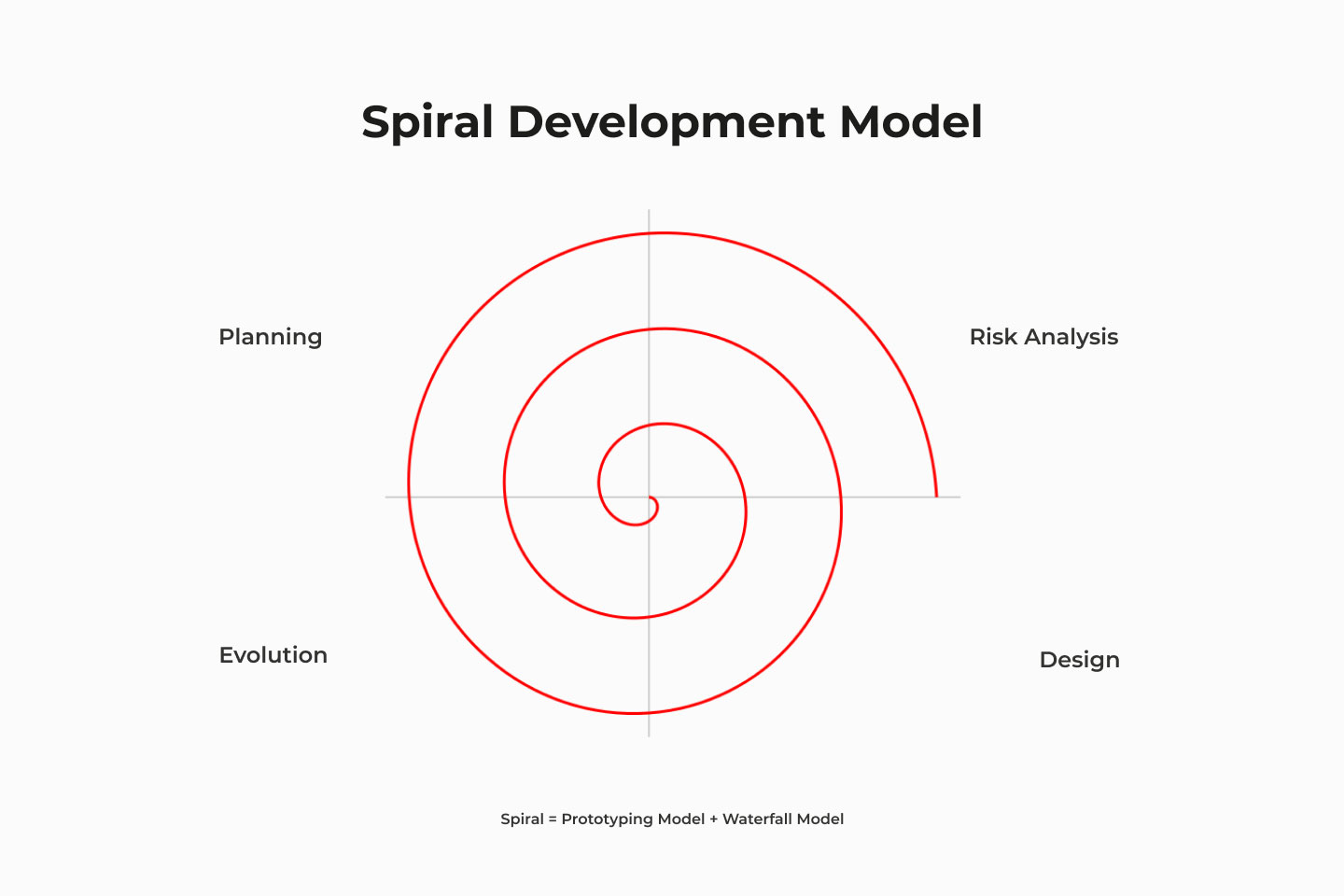 spiral